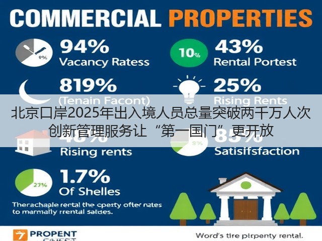 北京口岸2025年出入境人员总量突破两千万人次 创新管理服务让“第一国门”更开放(图1) 北京口岸2025年出入境人员总量突破两千万人次 创新管理服务让“第一国门”更开放(图1)