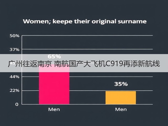 广州往返南京 南航国产大飞机C919再添新航线(图1) 广州往返南京 南航国产大飞机C919再添新航线(图1)