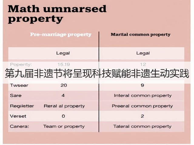 第九届非遗节将呈现科技赋能非遗生动实践(图1) 第九届非遗节将呈现科技赋能非遗生动实践(图1)