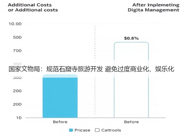 国家文物局：规范石窟寺旅游开发 避免过度商业化、娱乐化(图3)