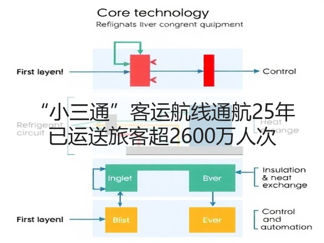 “小三通”客运航线通航25年 已运送旅客超2600万人次(图3) “小三通”客运航线通航25年 已运送旅客超2600万人次(图3)