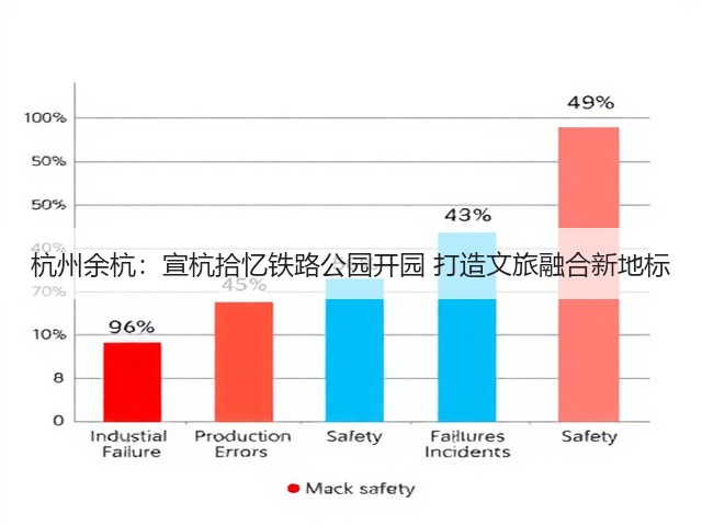 杭州余杭:宣杭拾忆铁路公园开园 打造文旅融合新地标(图2) 杭州余杭:宣杭拾忆铁路公园开园 打造文旅融合新地标(图2)