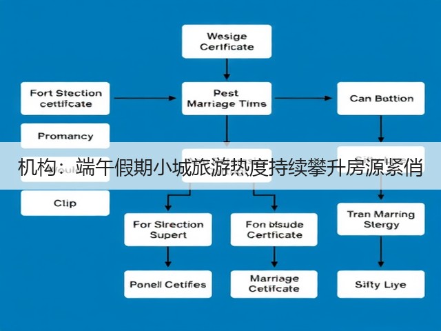 机构：端午假期小城旅游热度持续攀升房源紧俏(图3)