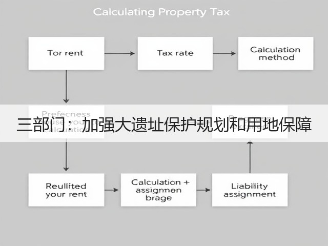 三部门：加强大遗址保护规划和用地保障(图3)