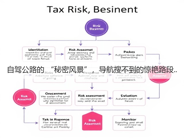 自驾公路的 “秘密风景”,导航搜不到的惊艳路段..(图1) 自驾公路的 “秘密风景”,导航搜不到的惊艳路段..(图1)