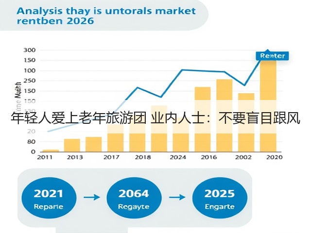 年轻人爱上老年旅游团 业内人士：不要盲目跟风(图2)