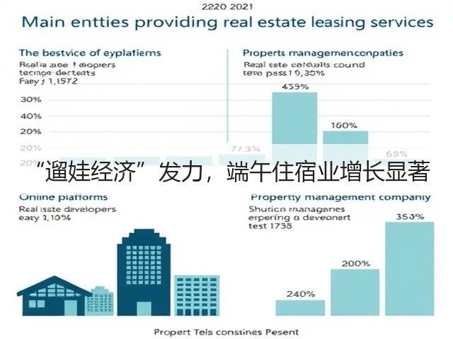 “遛娃经济”发力，端午住宿业增长显著(图2)