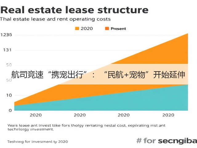 航司竞速“携宠出行”:“民航+宠物”开始延伸(图2) 航司竞速“携宠出行”:“民航+宠物”开始延伸(图2)