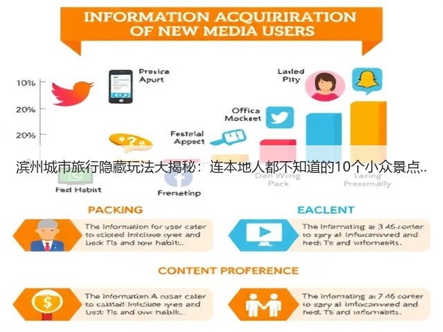 滨州城市旅行隐藏玩法大揭秘:连本地人都不知道的10个小众景点..(图3) 滨州城市旅行隐藏玩法大揭秘:连本地人都不知道的10个小众景点..(图3)