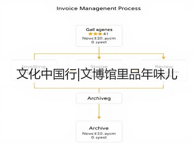 文化中国行|文博馆里品年味儿(图3)