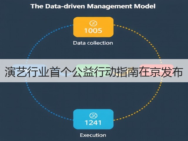 演艺行业首个公益行动指南在京发布(图3) 演艺行业首个公益行动指南在京发布(图3)