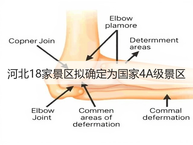 河北18家景区拟确定为国家4A级景区(图3) 河北18家景区拟确定为国家4A级景区(图3)