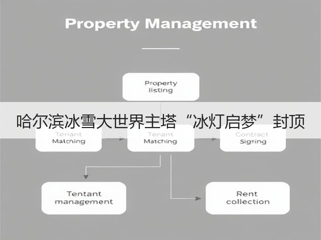 哈尔滨冰雪大世界主塔“冰灯启梦”封顶(图1)