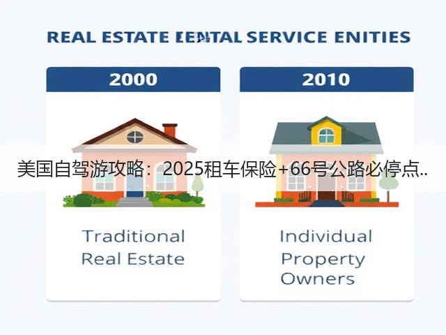 美国自驾游攻略:2025租车保险+66号公路必停点..(图1) 美国自驾游攻略:2025租车保险+66号公路必停点..(图1)
