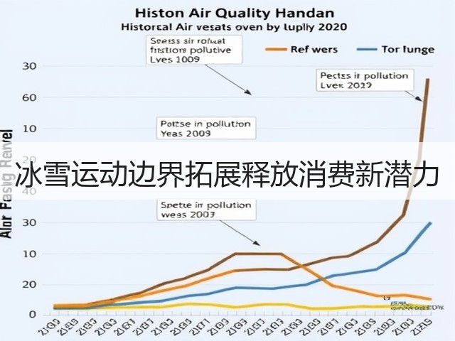 冰雪运动边界拓展释放消费新潜力(图1) 冰雪运动边界拓展释放消费新潜力(图1)