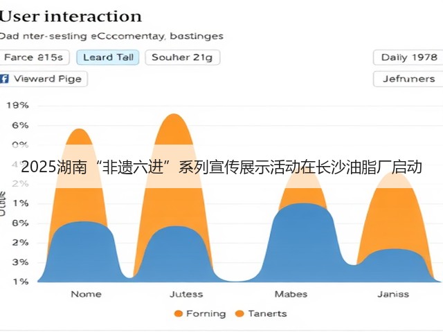 2025湖南“非遗六进”系列宣传展示活动在长沙油脂厂启动(图1) 2025湖南“非遗六进”系列宣传展示活动在长沙油脂厂启动(图1)