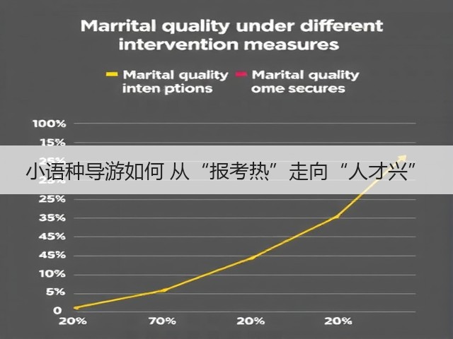 小语种导游如何 从“报考热”走向“人才兴”(图3) 小语种导游如何 从“报考热”走向“人才兴”(图3)