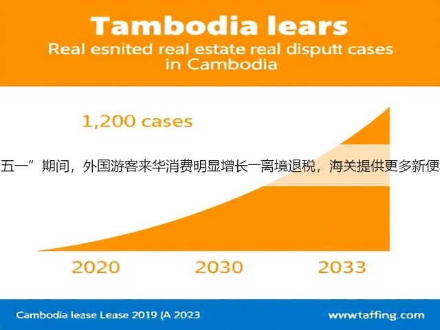 “五一”期间，外国游客来华消费明显增长――离境退税，海关提供更多新便利(图2)