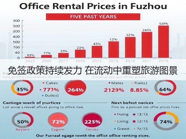 免签政策持续发力 在流动中重塑旅游图景(图1) 免签政策持续发力 在流动中重塑旅游图景(图1)
