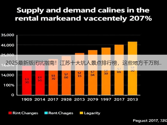 2025最新版闭坑指南！江苏十大坑人景点排行榜，这些地方千万别..(图3)