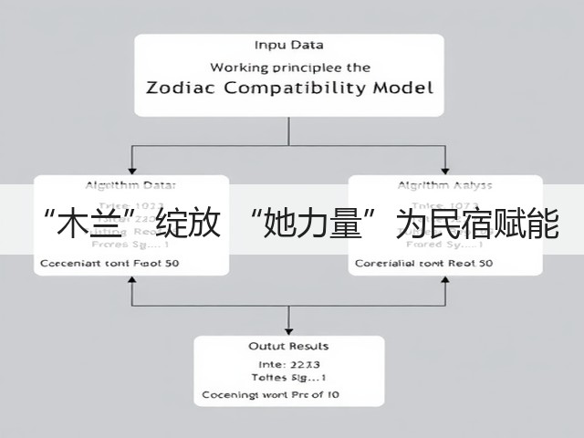“木兰”绽放 “她力量”为民宿赋能(图3) “木兰”绽放 “她力量”为民宿赋能(图3)