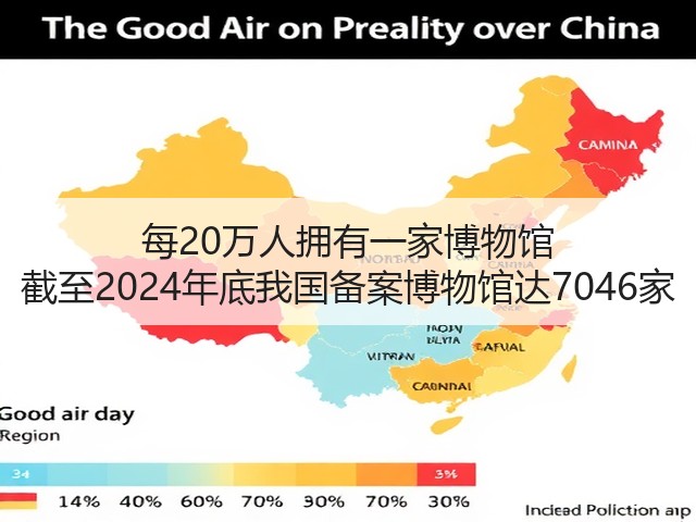每20万人拥有一家博物馆 截至2024年底我国备案博物馆达7046家(图2) 每20万人拥有一家博物馆 截至2024年底我国备案博物馆达7046家(图2)