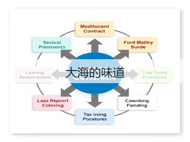 大海的味道(图1) 大海的味道(图1)