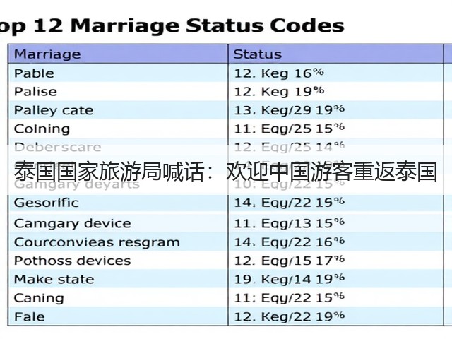 泰国国家旅游局喊话:欢迎中国游客重返泰国(图3) 泰国国家旅游局喊话:欢迎中国游客重返泰国(图3)