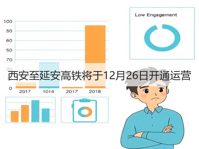 西安至延安高铁将于12月26日开通运营(图2) 西安至延安高铁将于12月26日开通运营(图2)