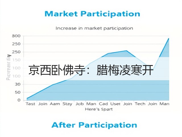 京西卧佛寺:腊梅凌寒开(图2) 京西卧佛寺:腊梅凌寒开(图2)