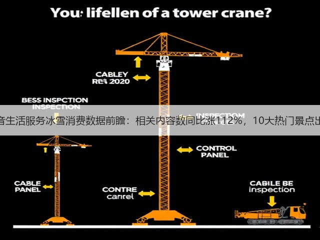 抖音生活服务冰雪消费数据前瞻:相关内容数同比涨112%,10大热门景点出炉(图1) 抖音生活服务冰雪消费数据前瞻:相关内容数同比涨112%,10大热门景点出炉(图1)