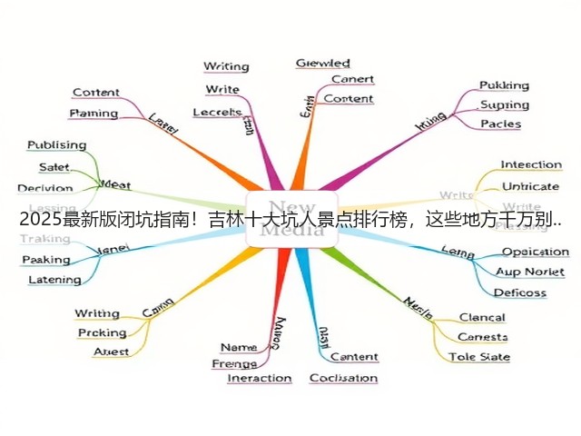 2025最新版闭坑指南！吉林十大坑人景点排行榜，这些地方千万别..(图1)