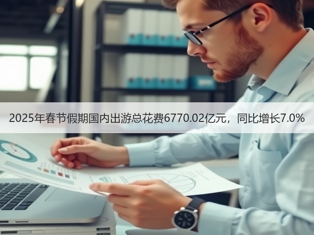 2025年春节假期国内出游总花费6770.02亿元,同比增长7.0%(图2) 2025年春节假期国内出游总花费6770.02亿元,同比增长7.0%(图2)