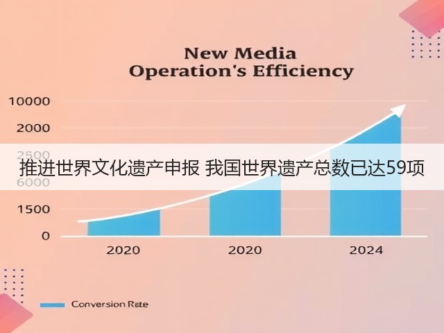 推进世界文化遗产申报 我国世界遗产总数已达59项(图2) 推进世界文化遗产申报 我国世界遗产总数已达59项(图2)