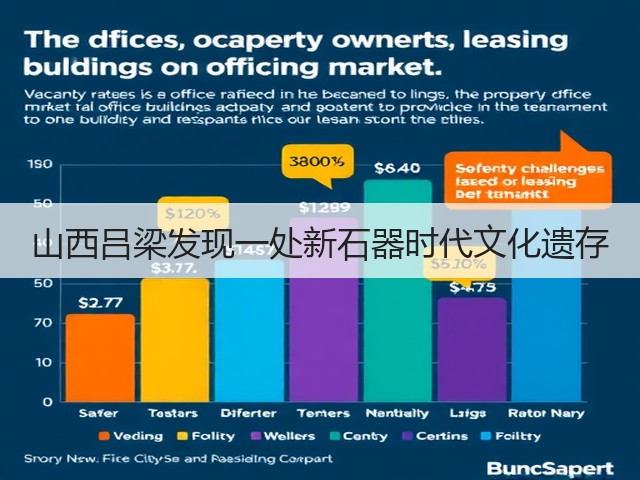 山西吕梁发现一处新石器时代文化遗存(图2) 山西吕梁发现一处新石器时代文化遗存(图2)
