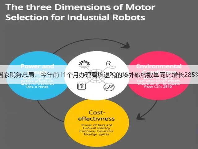 国家税务总局:今年前11个月办理离境退税的境外旅客数量同比增长285%(图1) 国家税务总局:今年前11个月办理离境退税的境外旅客数量同比增长285%(图1)