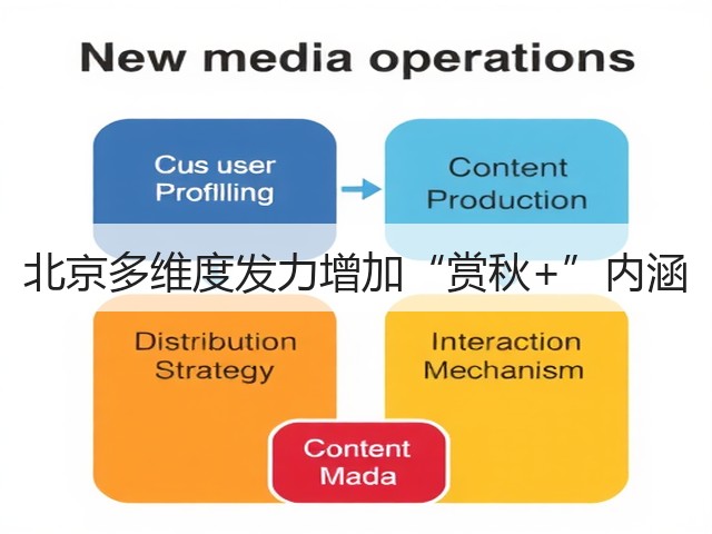 北京多维度发力增加“赏秋+”内涵(图3) 北京多维度发力增加“赏秋+”内涵(图3)