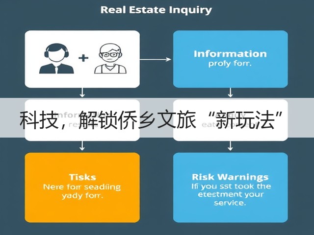 科技,解锁侨乡文旅“新玩法”(图2) 科技,解锁侨乡文旅“新玩法”(图2)