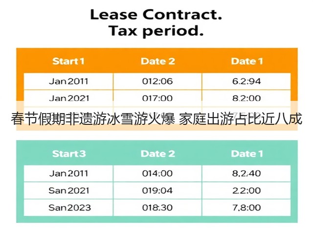 春节假期非遗游冰雪游火爆 家庭出游占比近八成(图1) 春节假期非遗游冰雪游火爆 家庭出游占比近八成(图1)