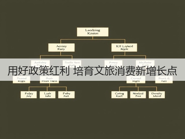 用好政策红利 培育文旅消费新增长点(图3) 用好政策红利 培育文旅消费新增长点(图3)