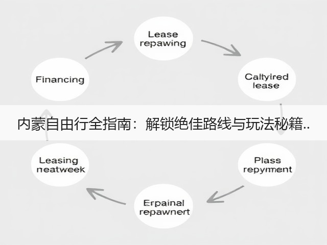 内蒙自由行全指南:解锁绝佳路线与玩法秘籍..(图1) 内蒙自由行全指南:解锁绝佳路线与玩法秘籍..(图1)
