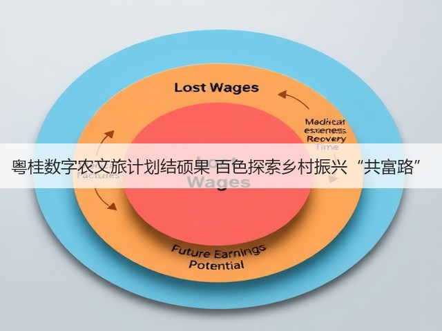 粤桂数字农文旅计划结硕果 百色探索乡村振兴“共富路”(图1) 粤桂数字农文旅计划结硕果 百色探索乡村振兴“共富路”(图1)