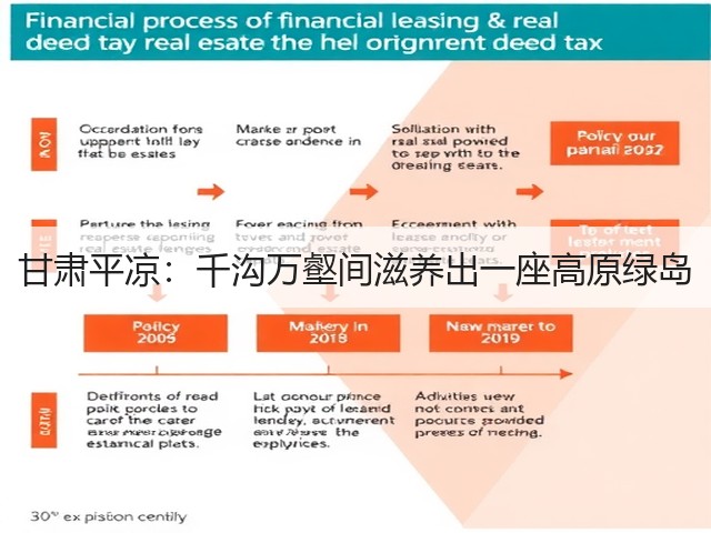 甘肃平凉：千沟万壑间滋养出一座高原绿岛(图2)
