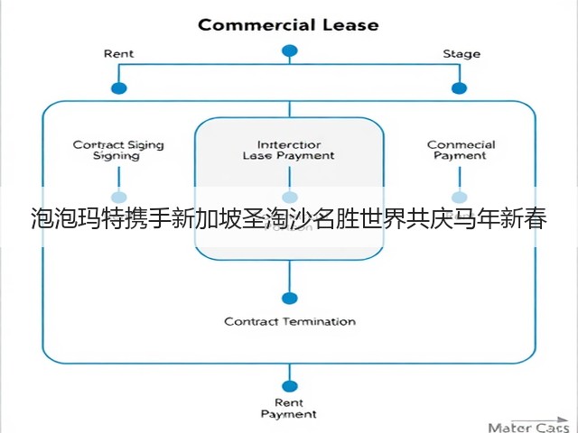 泡泡玛特携手新加坡圣淘沙名胜世界共庆马年新春(图1) 泡泡玛特携手新加坡圣淘沙名胜世界共庆马年新春(图1)